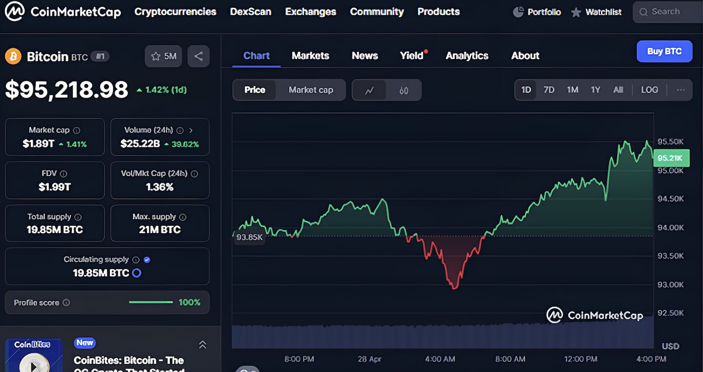 The best cripto will now buy as Trump Plan Tax Reform Payer Partners Market Optimism - DL News 8 Coinmarketcap.