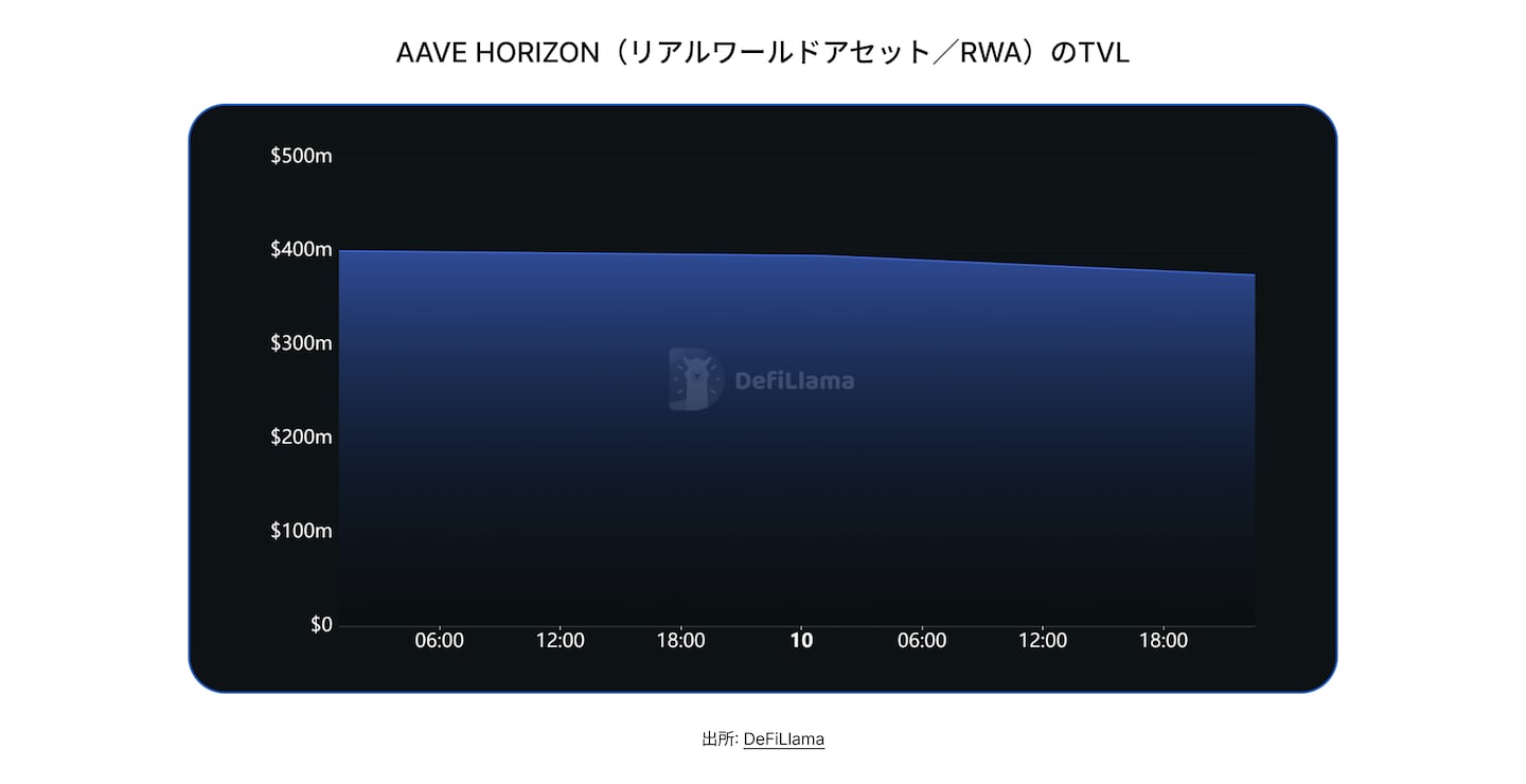 State of DeFi Japanese - CHAP 8 - IMG 2