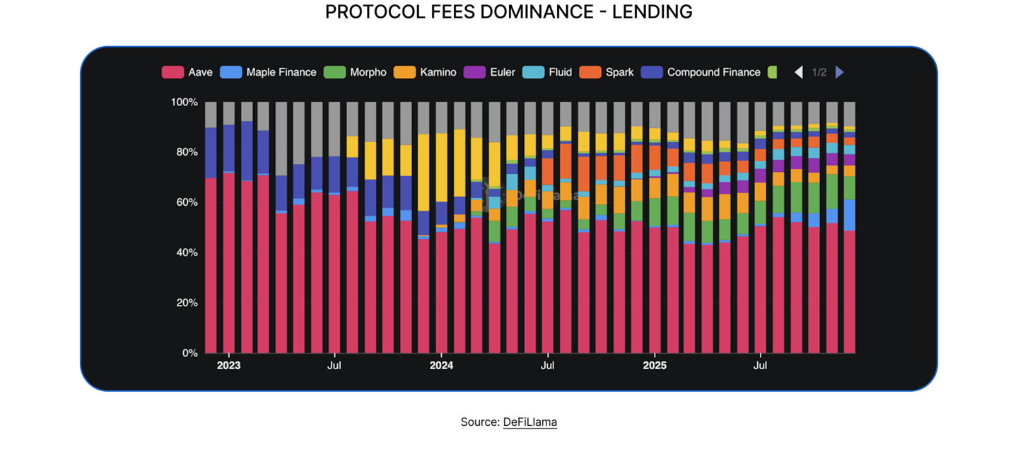 State of DeFi 2025 - Capital And Revenue Map.