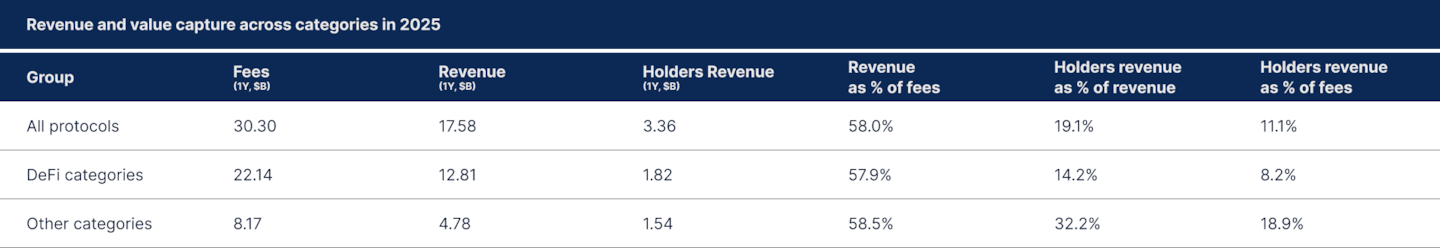 State of DeFI 2025 - Governance, Token Design, And Airdrops.