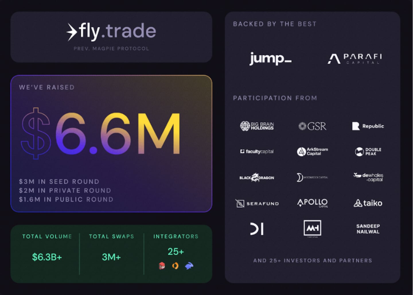 Fly trade.