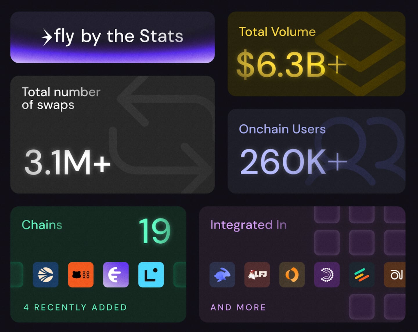 Fly by the stats.