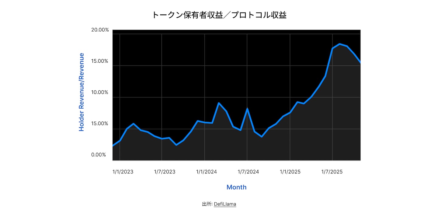 State of DeFi Japanese - CHAP 2 - IMG 11
