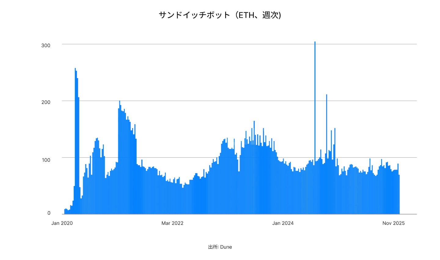 State of DeFi Japanese - CHAP 6 - IMG 1