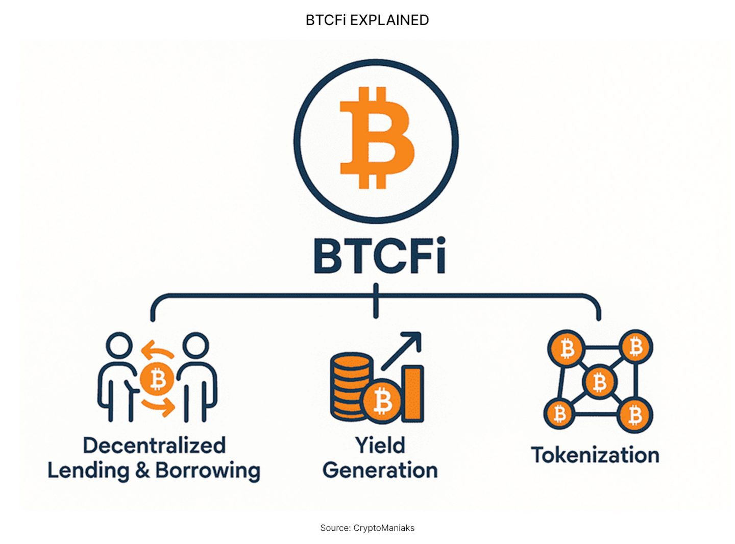 (Spotlight) Starknet Is Going All-In on BTCFi