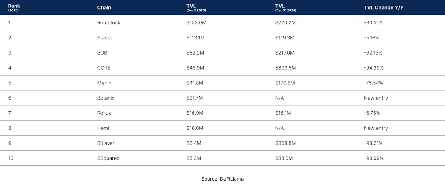 State of DeFi 2025 - Liquidity Topography.