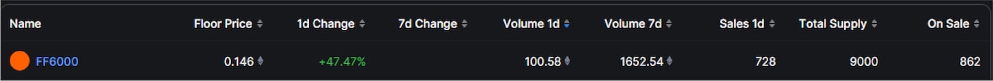 Graphs - Exploring NFT Data with DefiLlama