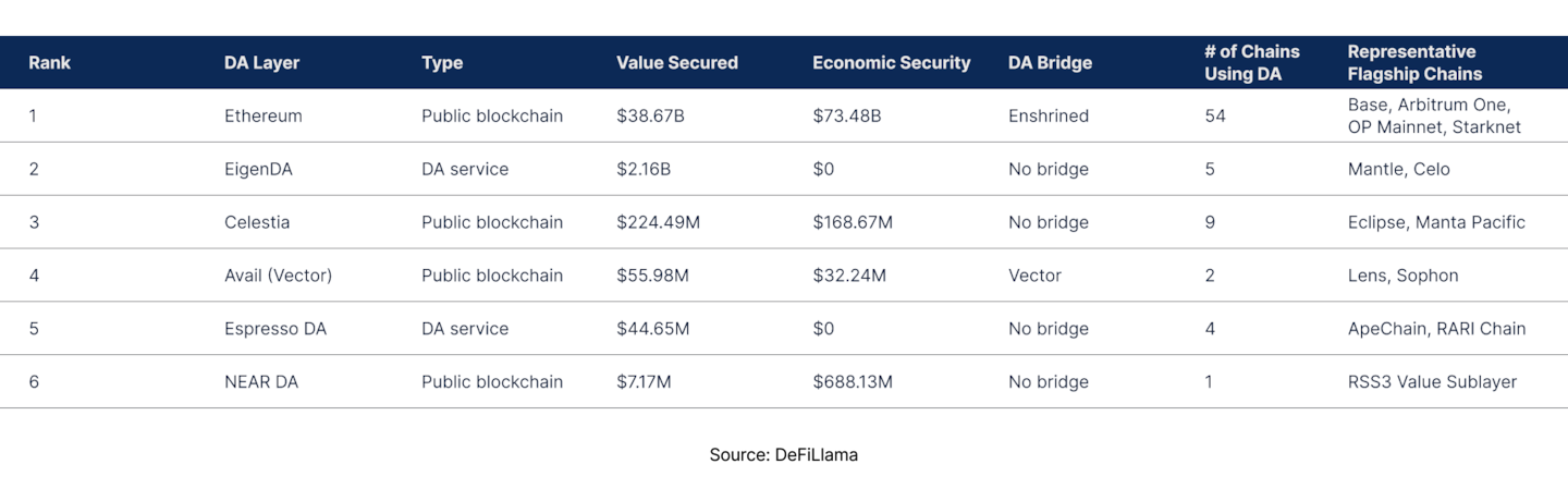 State of DeFi 2025 - Liquidity Topography.