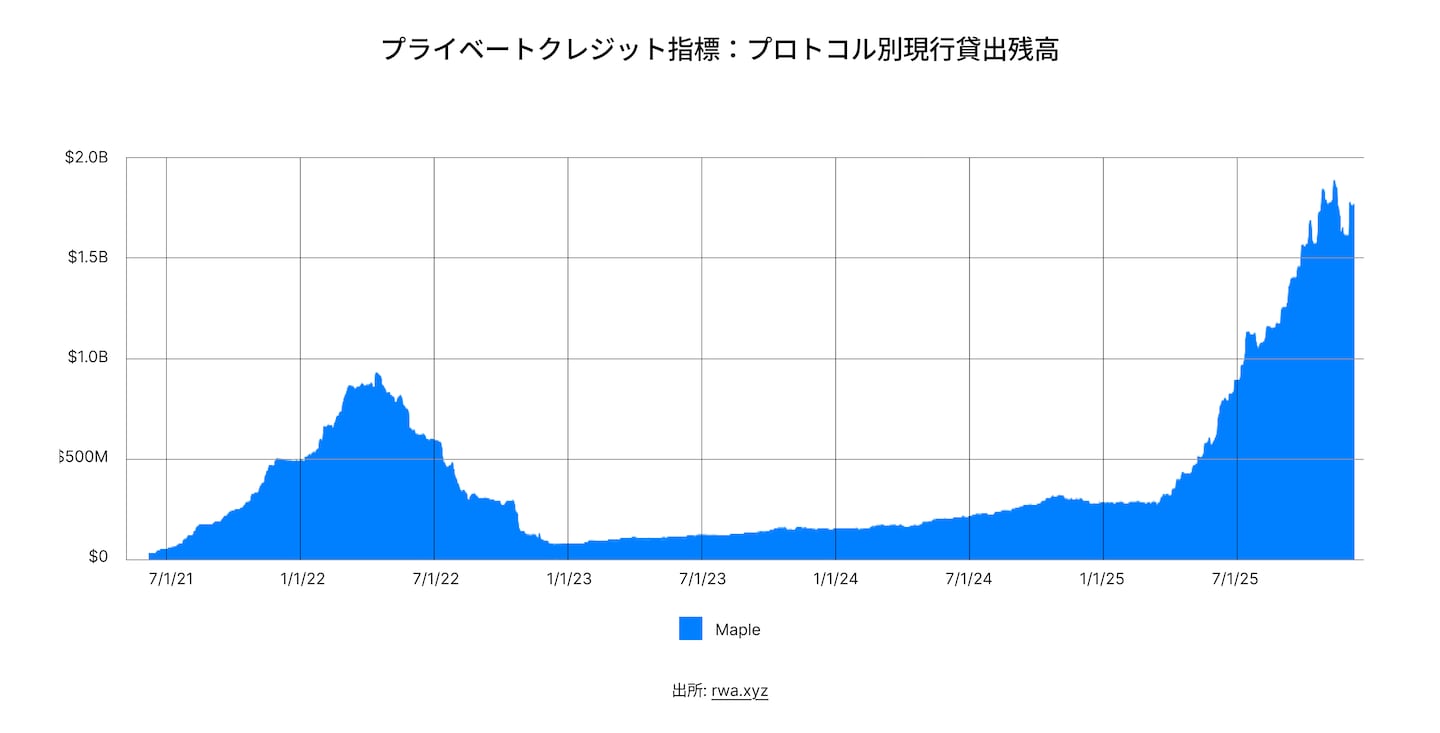 State of DeFi Japanese - CHAP 8 - IMG 3