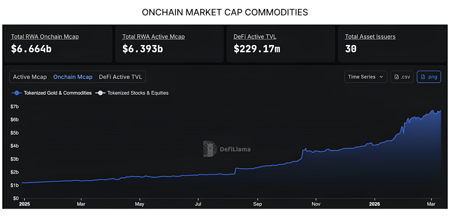 Binance Spotlight 2 - 24/7 and commodities