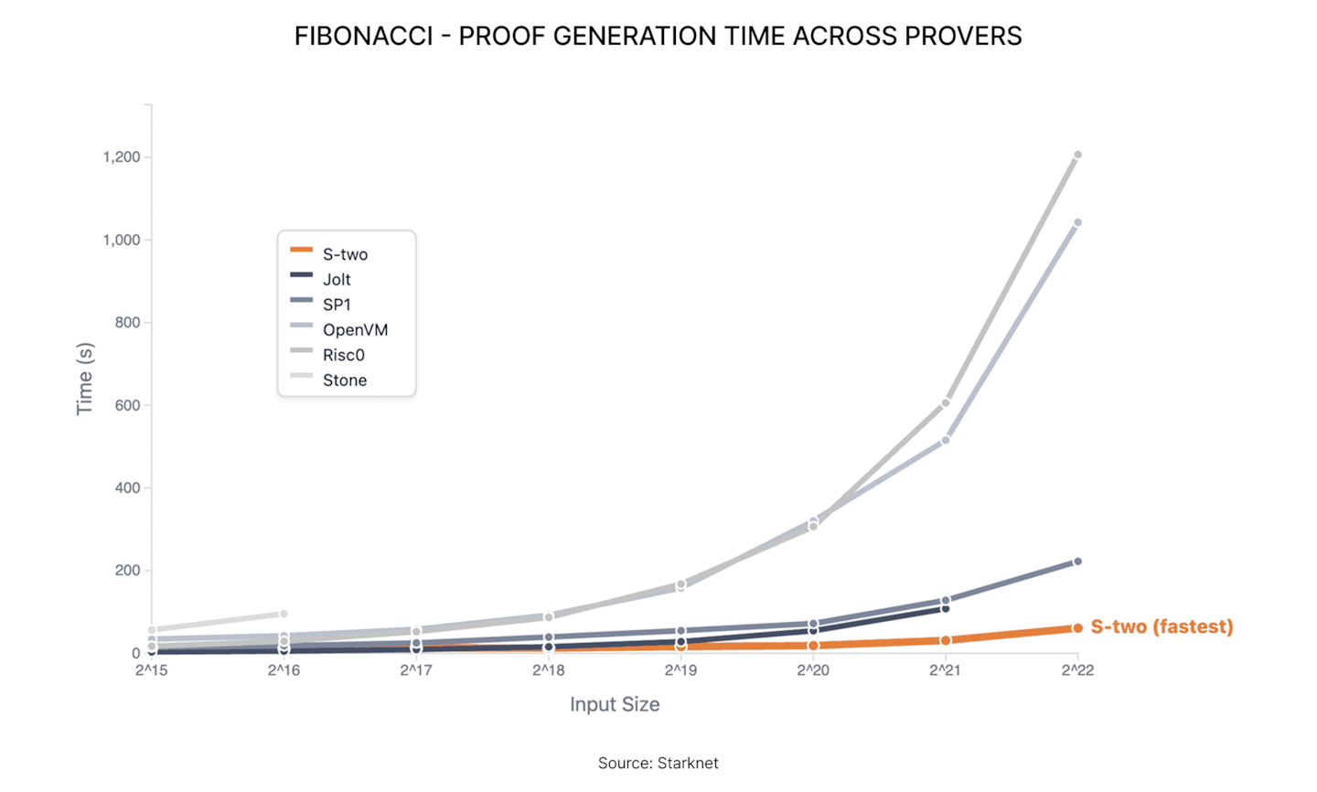 (Spotlight) Starknet Is Going All-In on BTCFi