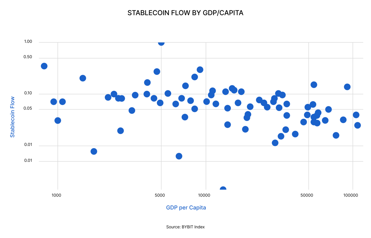 State of DeFi 2025 - Stablecoins.