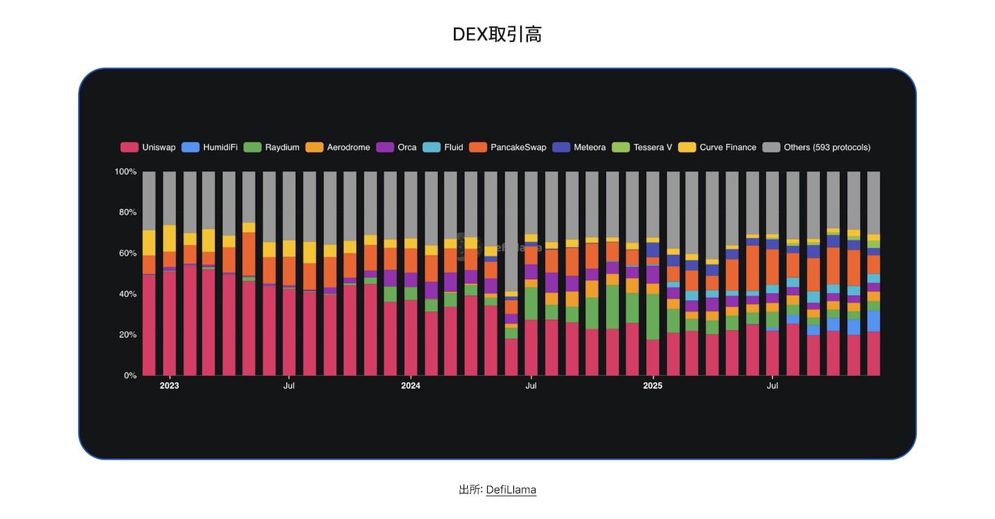 State of DeFi Japanese - CHAP 3 - IMG 2