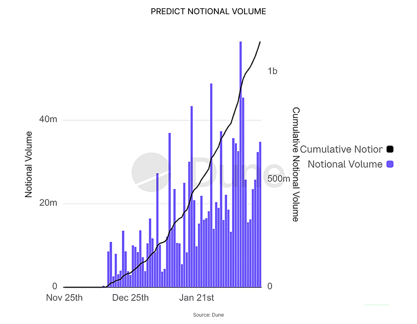PREDICT NOTIONAL VOLUME