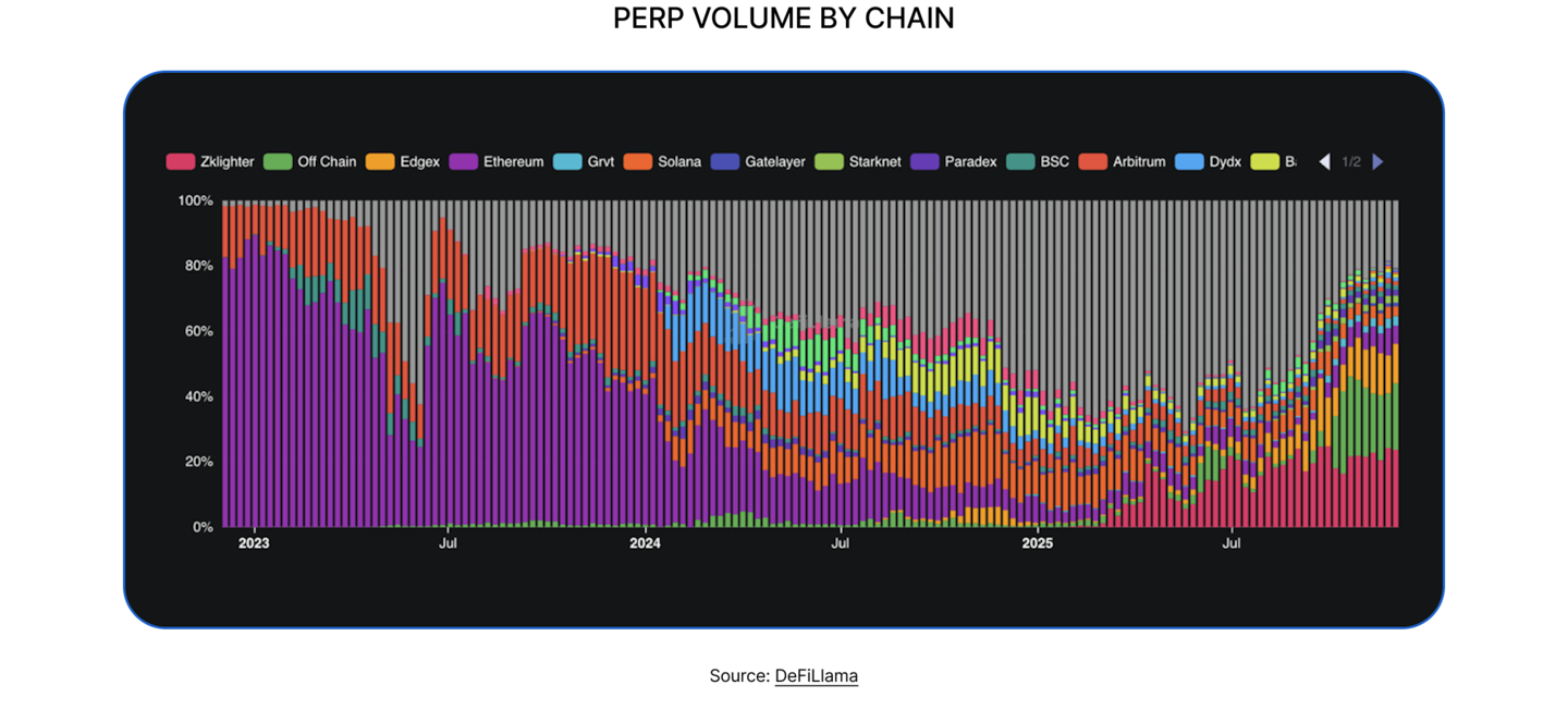 State of DeFi 2025 - Trading Stack.