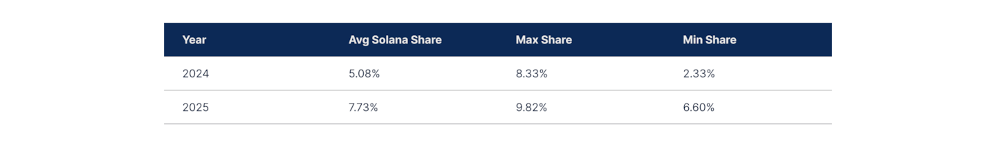 State of DeFi 2025 - Liquidity Topography.