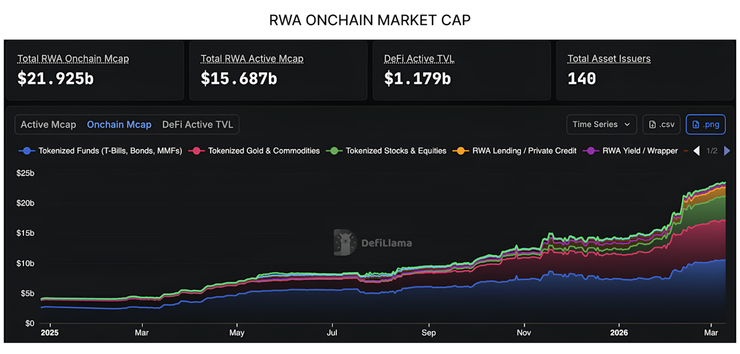 Binance Spotlight 2 - 24/7 and commodities