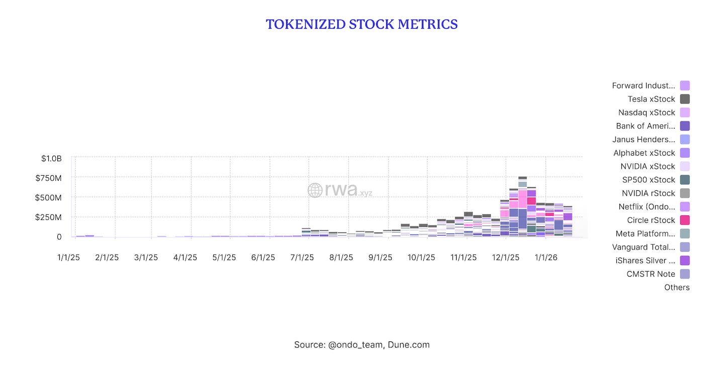 Sentora report - IMG 5 - Tokenized stock metrics