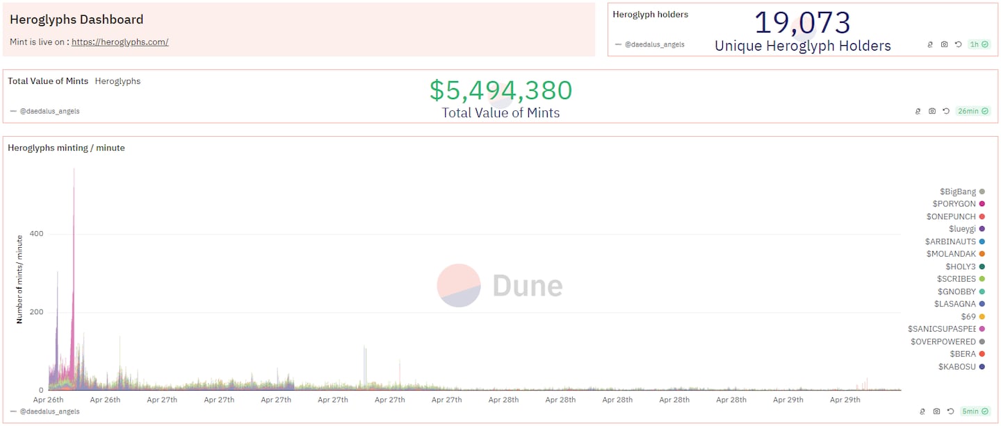 Heroglyphs Dune analytics