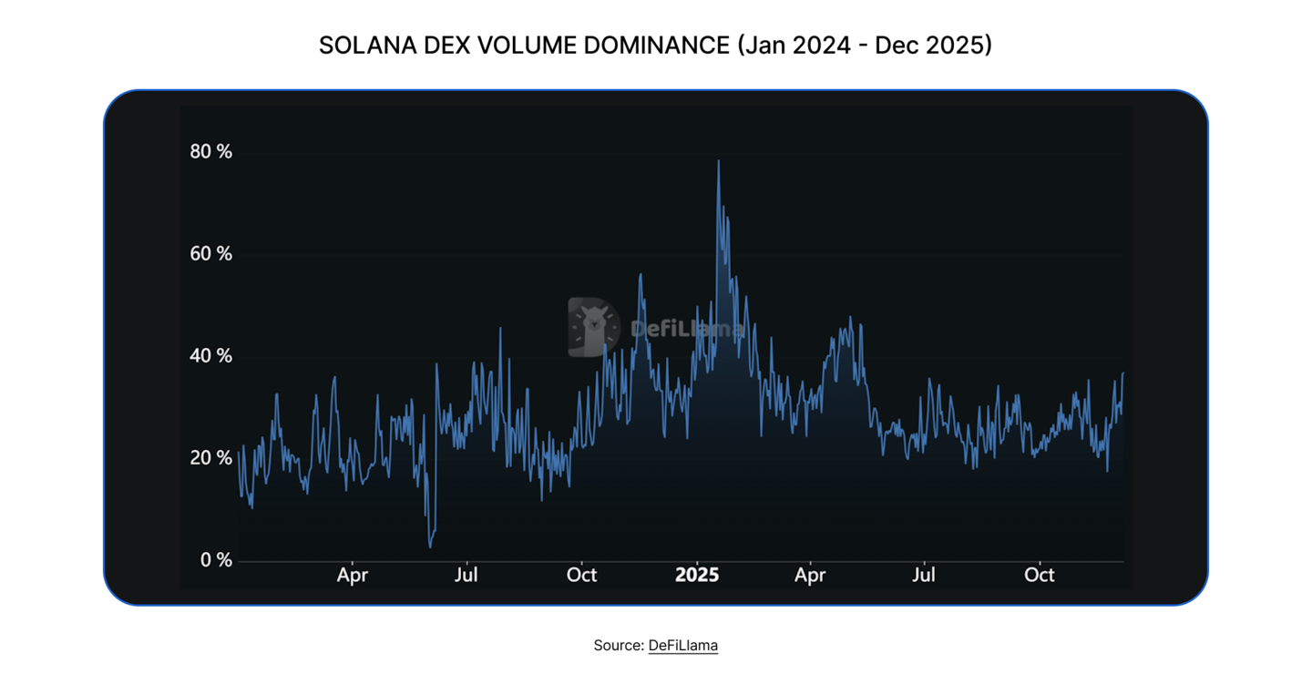 State of DeFi 2025 - Liquidity Topography.