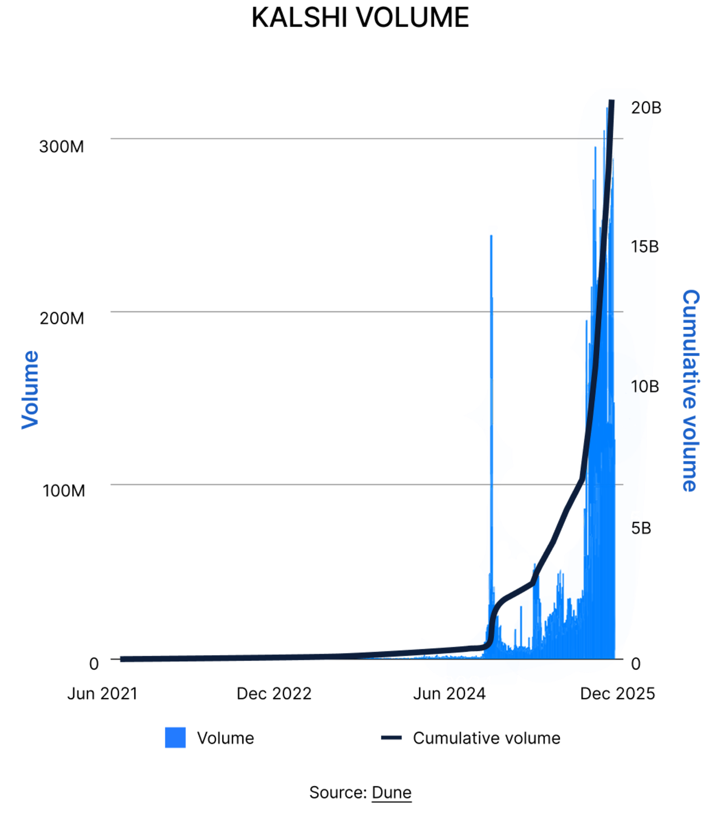 State of DeFi 2025 - Trading Stack.