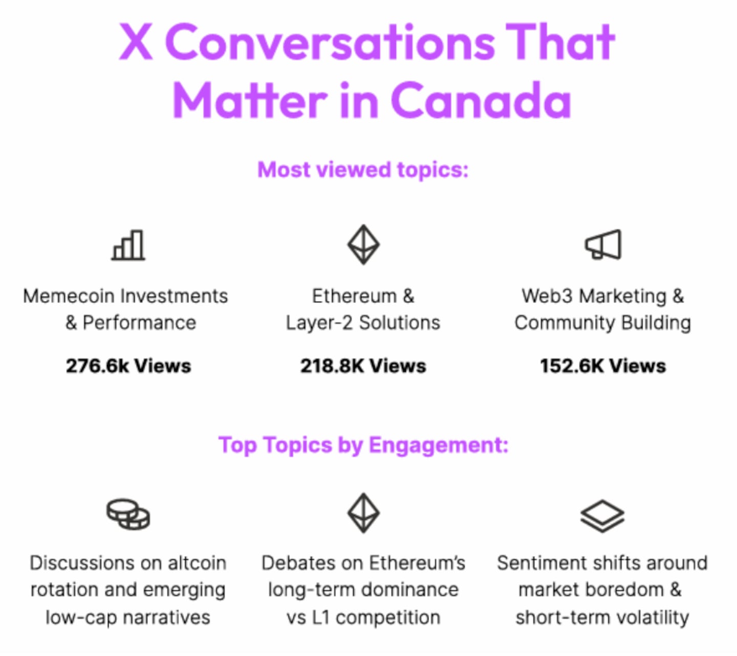 X conversations that matter in Canada.