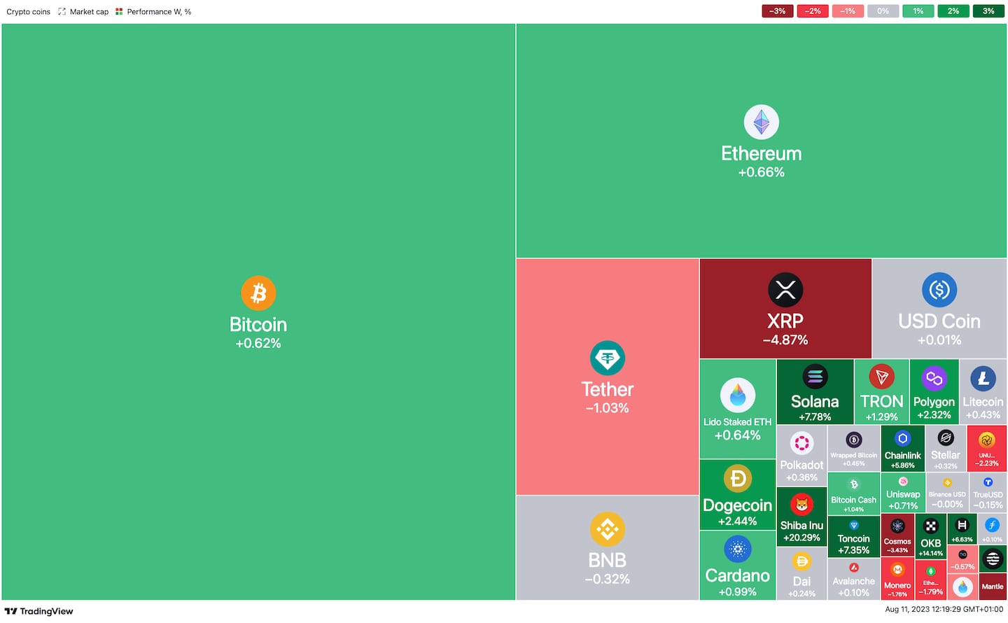 TradingView Crypto Heatmap