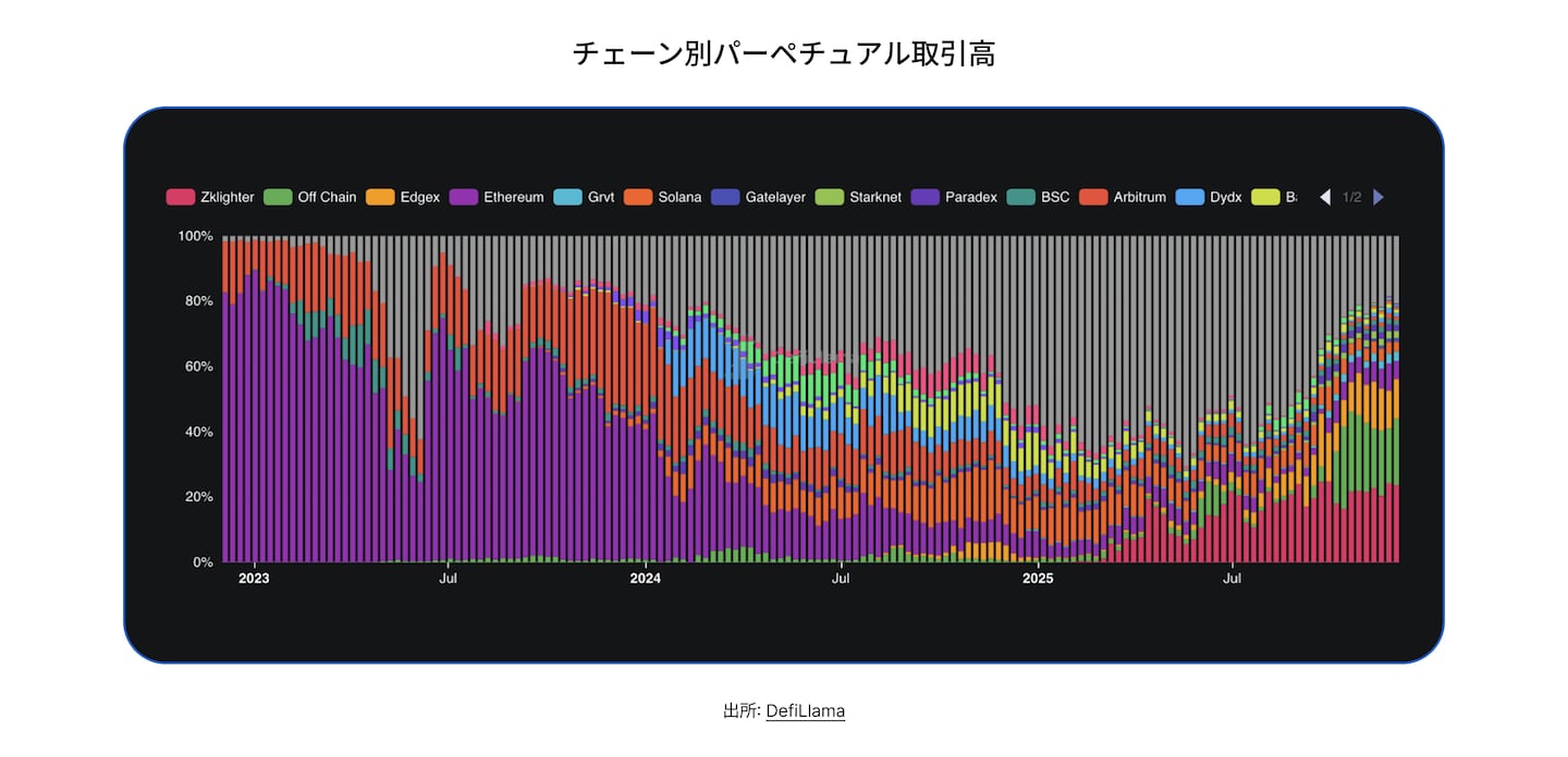 State of DeFi Japanese - CHAP 3 - IMG 8