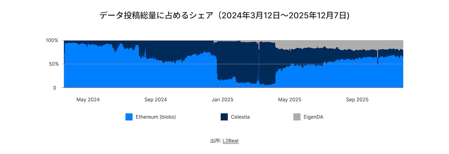 State of DeFi Japanese - CHAP 5 - IMG 4