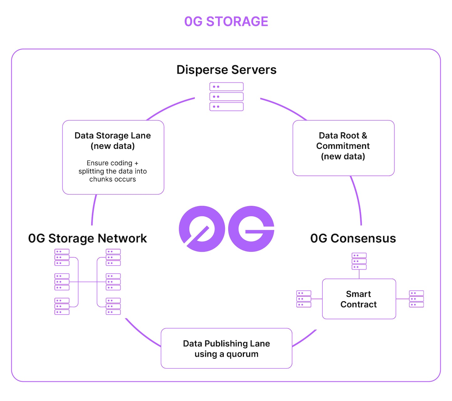 The OS for Decentralised AI Has Arrived