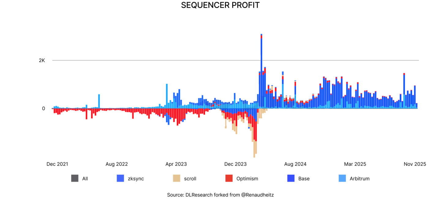State of DeFi 2025 - Capital And Revenue Map.