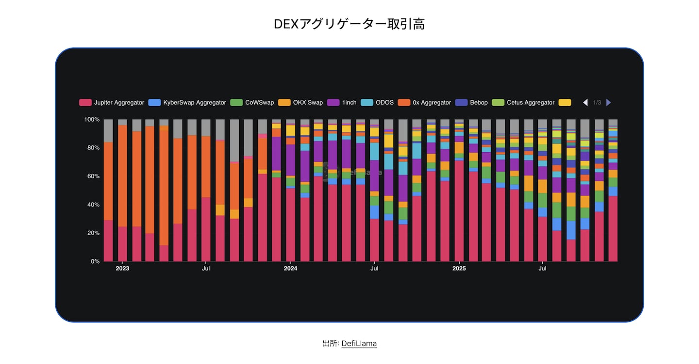 State of DeFi Japanese - CHAP 3 - IMG 3