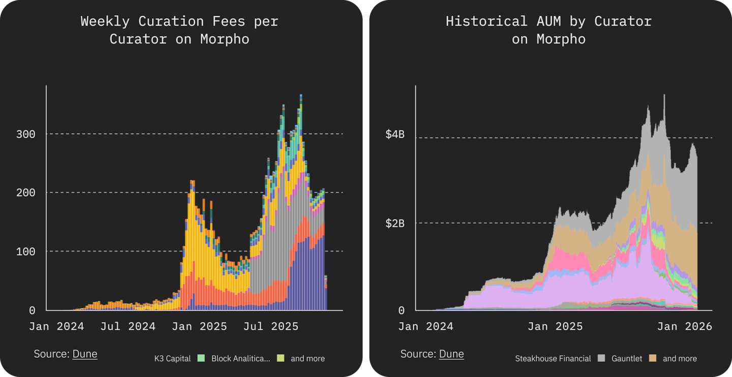 kpk - Curation as an Infrastructure Layer - IMG 2