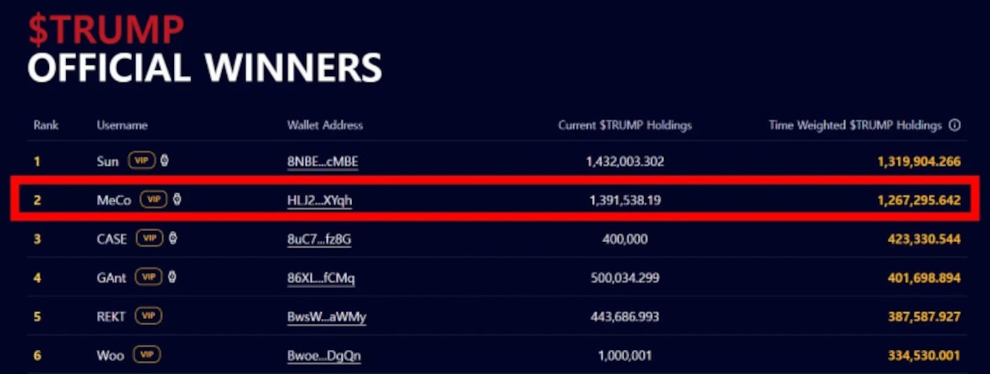 MemeCore Launches Layer 1 Blockchain to Structure the Meme Coin Economy