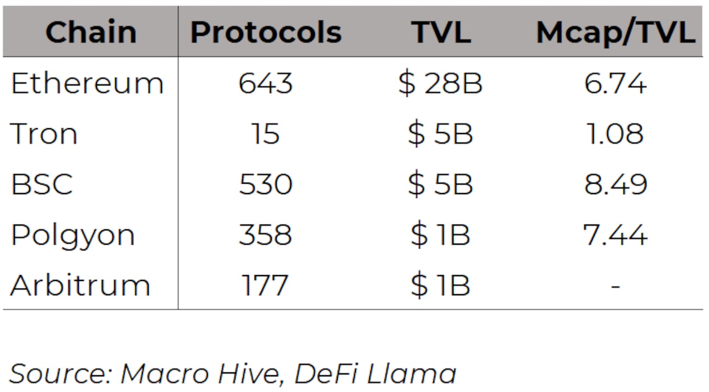 Macro Hive, DeFi Llama