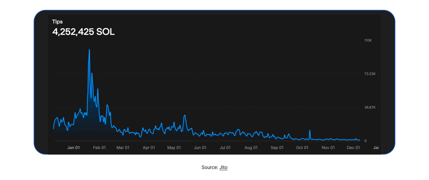 State of DeFi 2025 - Execution, MEV, Privacy, And Market Integrity.