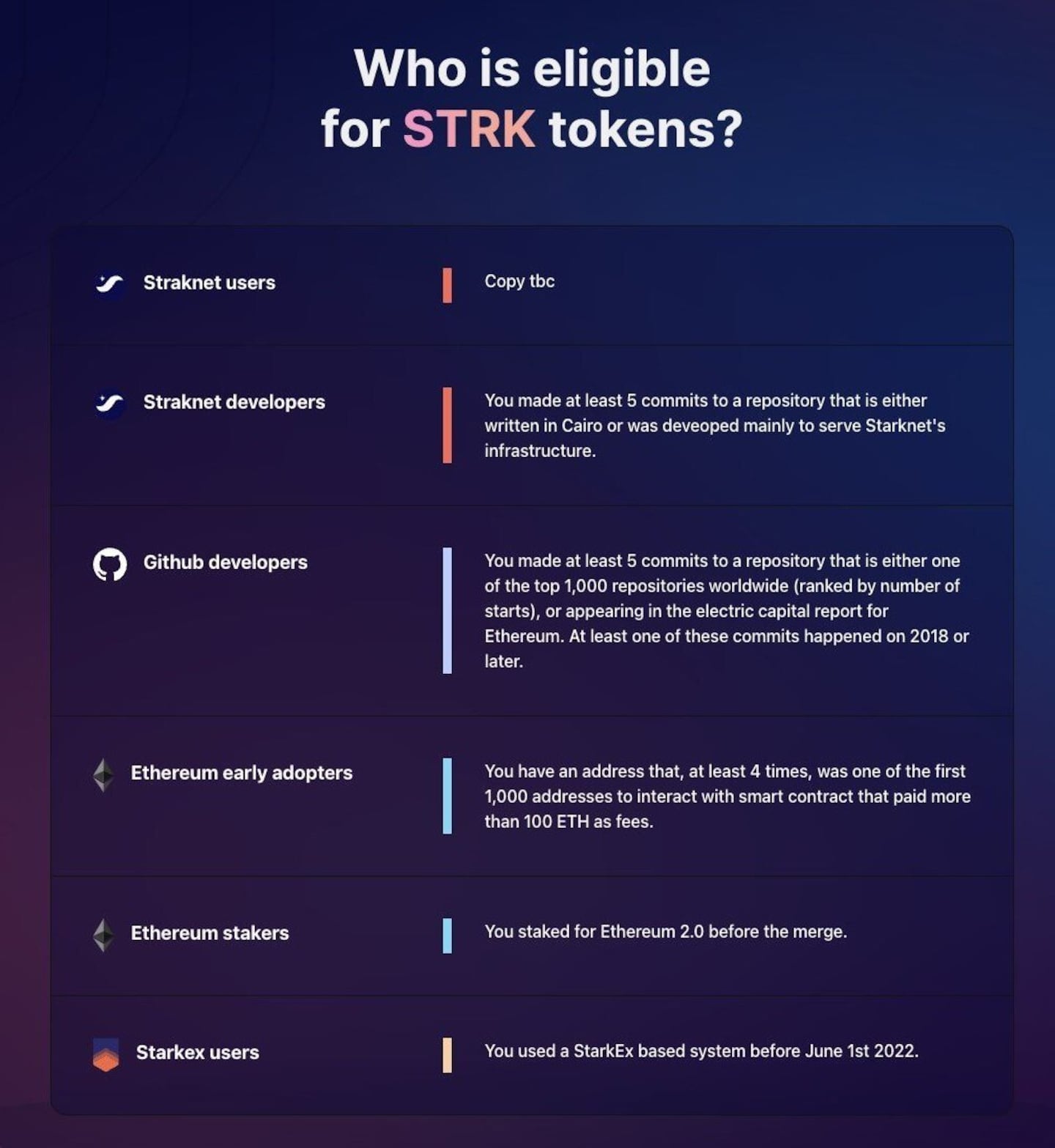 Starknet airdrop criteria