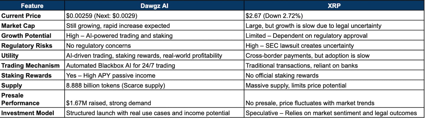 XRP vs Dawgz AI.
