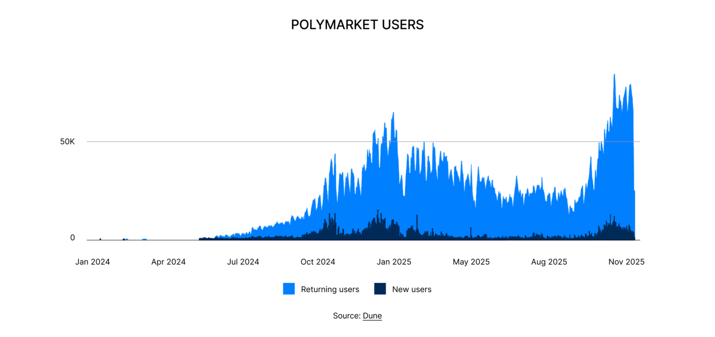 State of DeFi 2025 - Trading Stack.