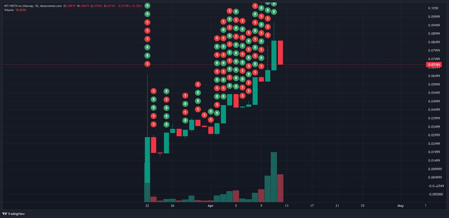 Int trader