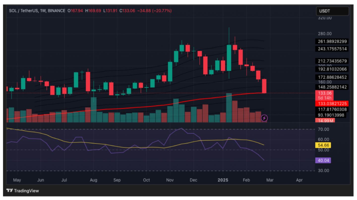 TradingView.