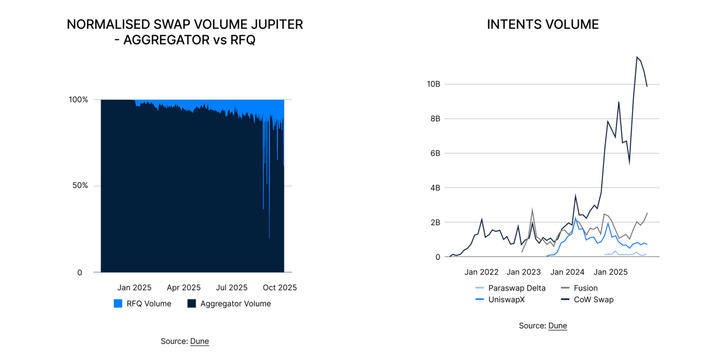 State of DeFi 2025 - Trading Stack.