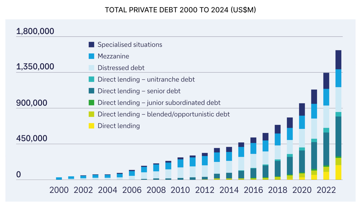 RWAfi spotlight 4: A closer look at tokenised private credit