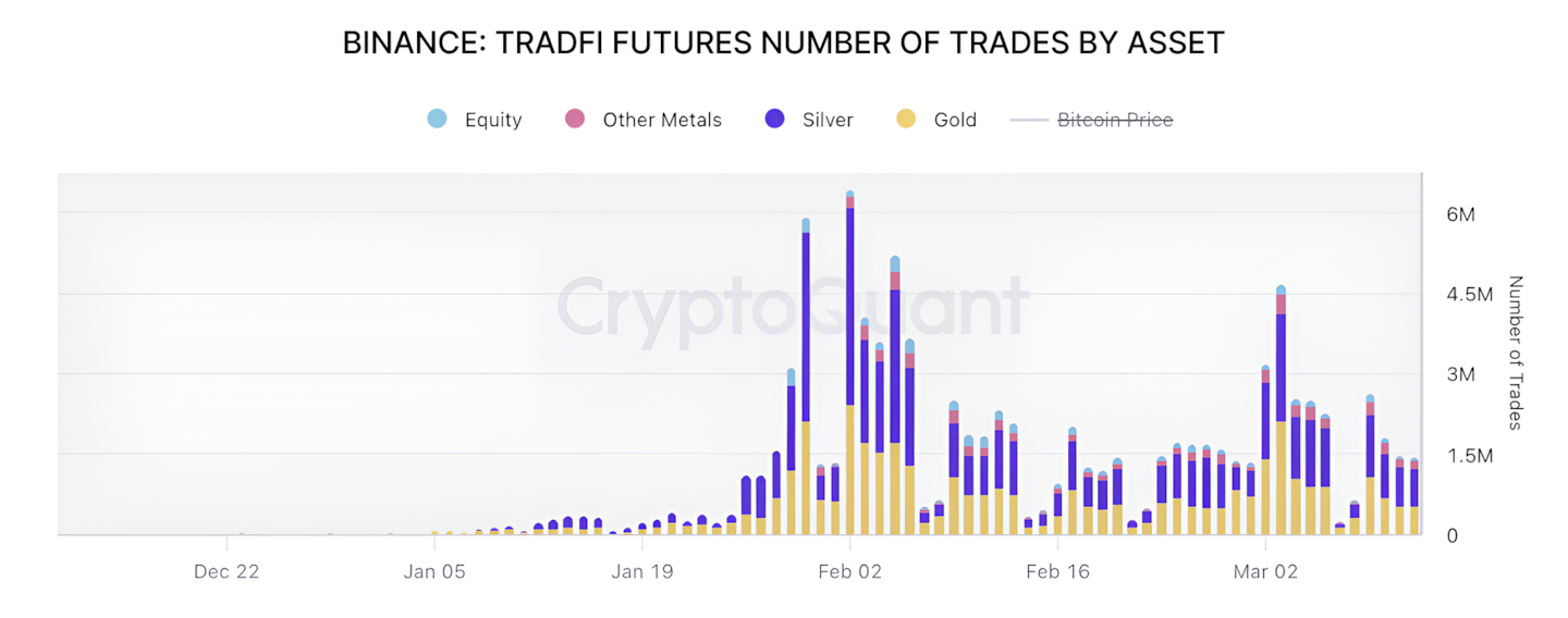 Binance Spotlight 2 - 24/7 and commodities
