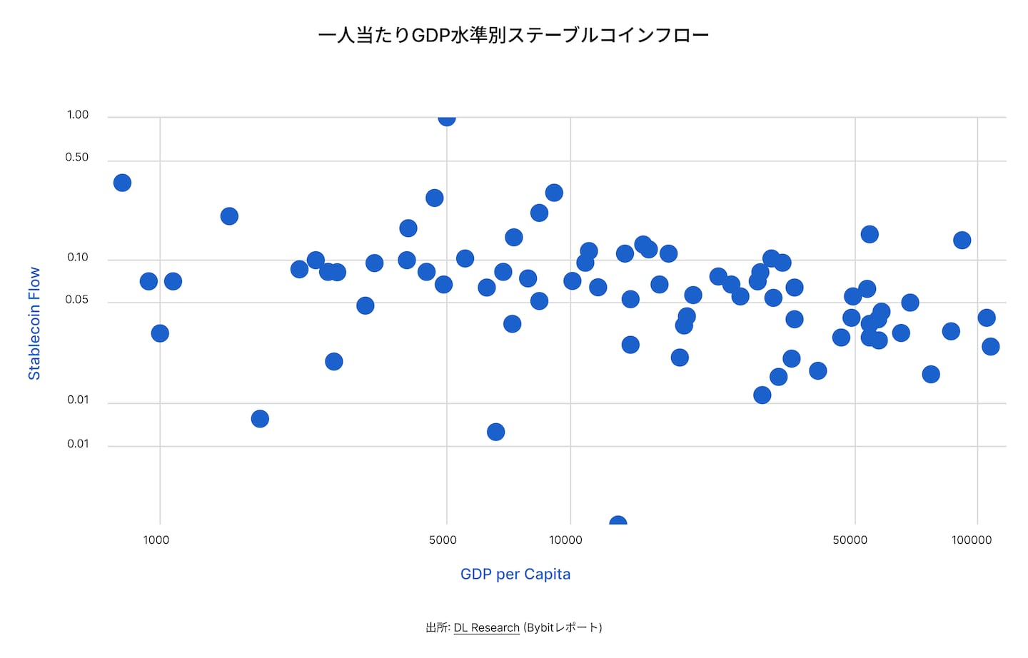 State of DeFi Japanese - CHAP 1 - IMG 4