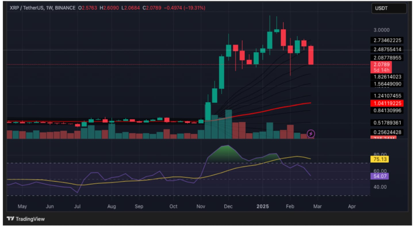 TradingView.
