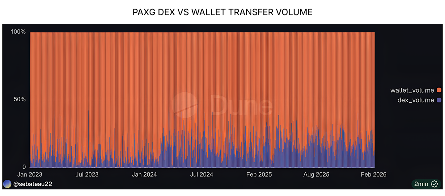 Binance Spotlight 2 - 24/7 and commodities