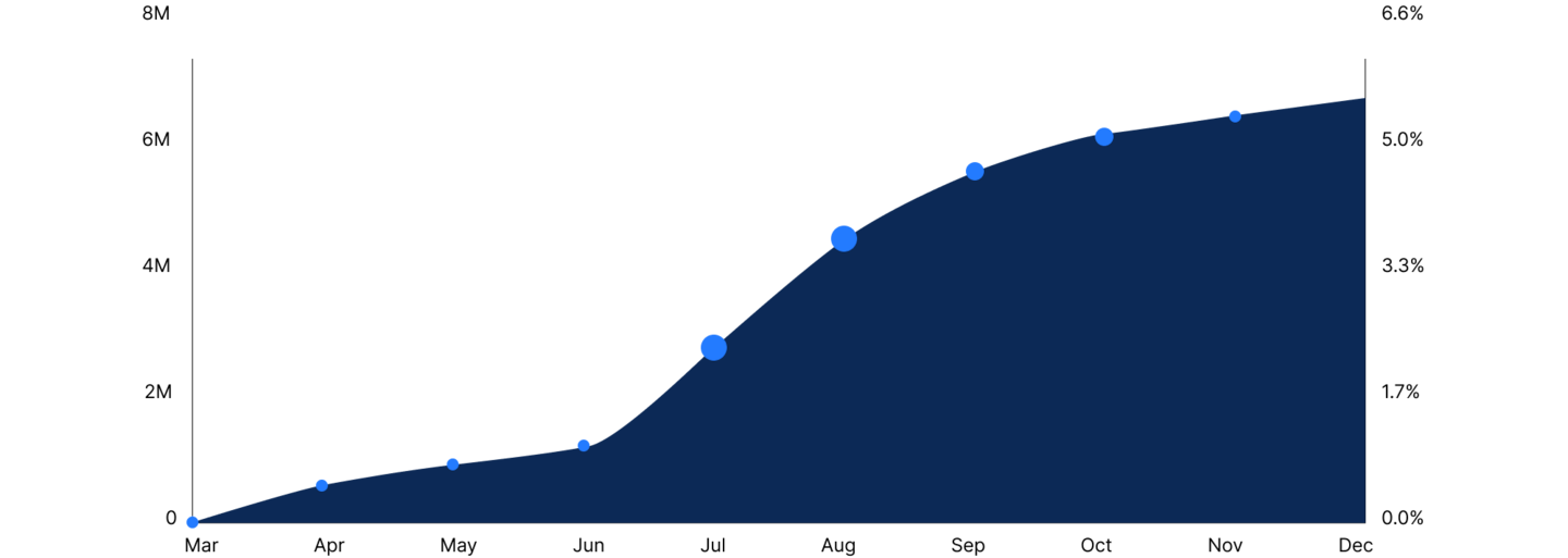 SER+ETF Reserve Historical Data