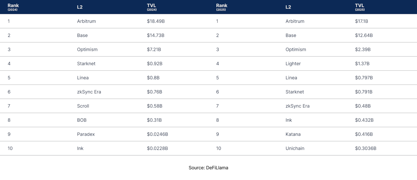 State of DeFi 2025 - Liquidity Topography.
