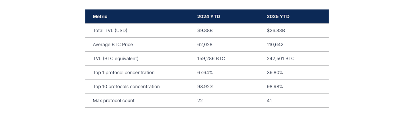State of DeFi 2025 - Liquidity Topography.